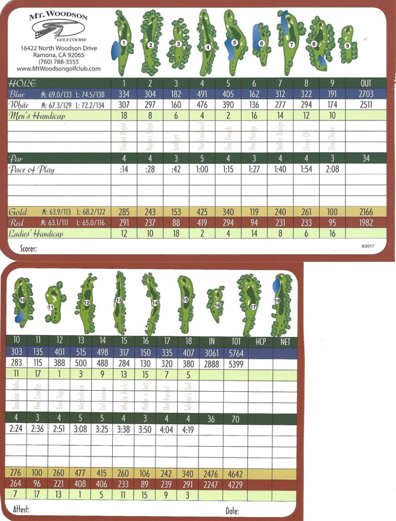 scorecard